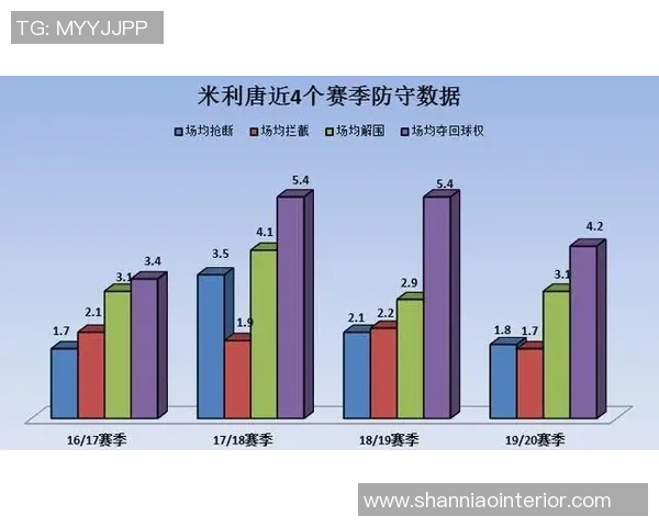 成都足球队的速度分析与战术应用探讨