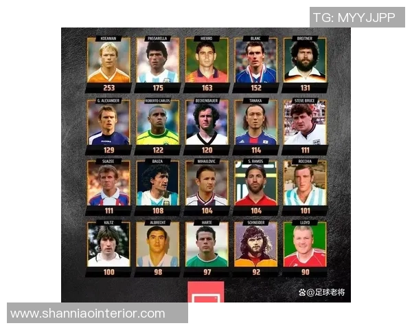 昔日足球巨星现状揭秘与精彩瞬间回顾图片大全集